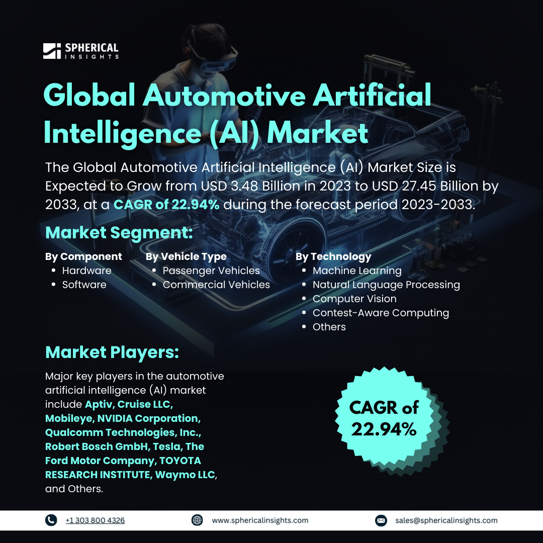 Automotive Artificial Intelligence Ai Market Size Share Forecast