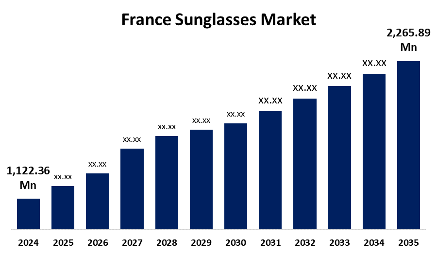 France Sunglasses Market