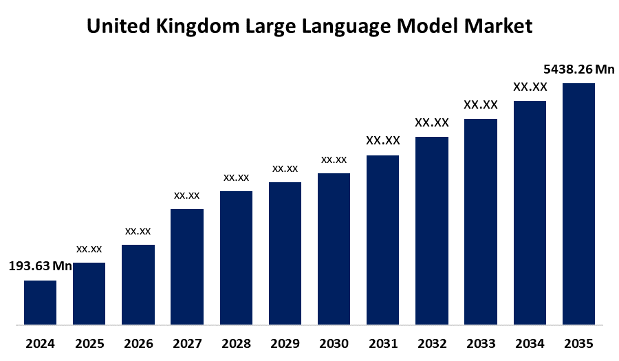 United Kingdom Large Language Model Market