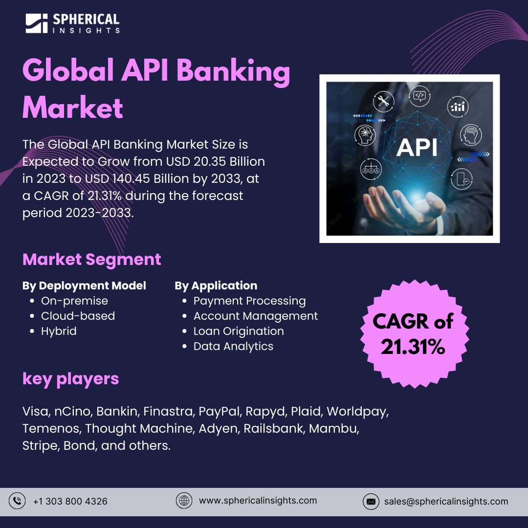 Global API Banking Market Size to worth USD 140.45 Billion by 2033: Market Statistics Report