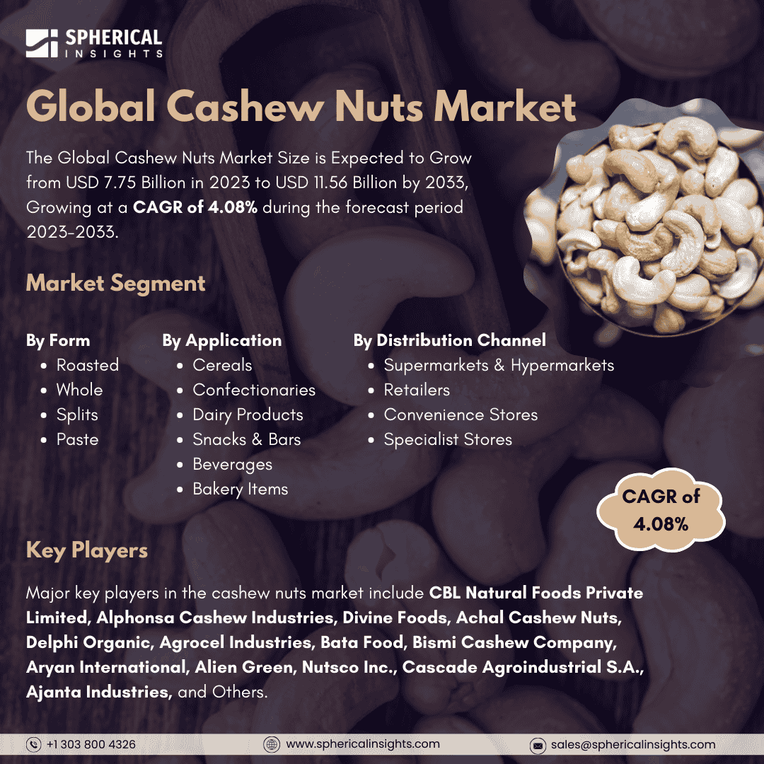 Global Cashew Nuts Market Size to Worth USD 11.56 Billion by 2033: Market Study Report