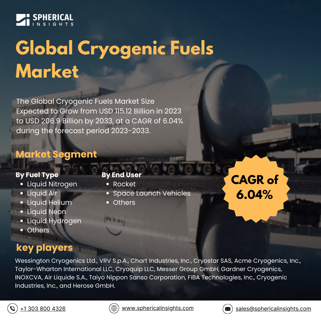 Global Cryogenic Fuels Market Size to Exceed USD 206.9 Billion by 2033: Market Report 2023-2033 