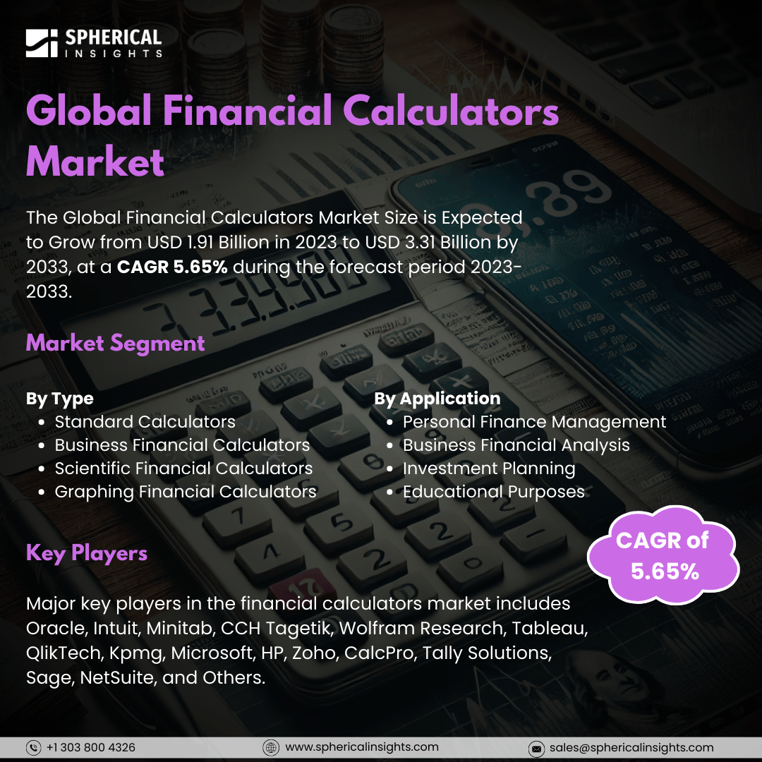 Global Financial Calculators Market Size to worth USD 3.31 Billion by 2033: Market Study Report