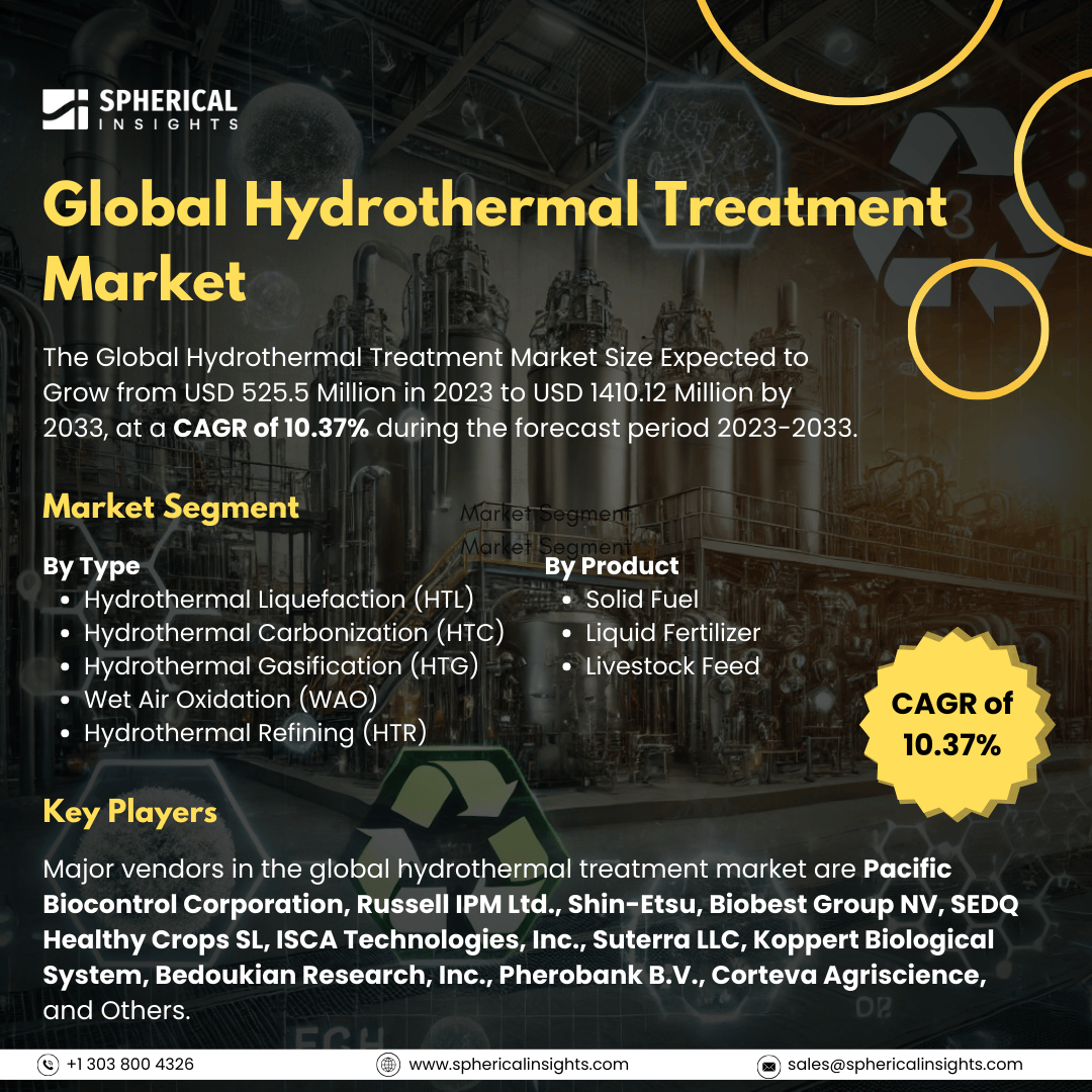 Global Hydrothermal Treatment Market Size to Exceed USD 1410.12 Million by 2033: Market Study Report