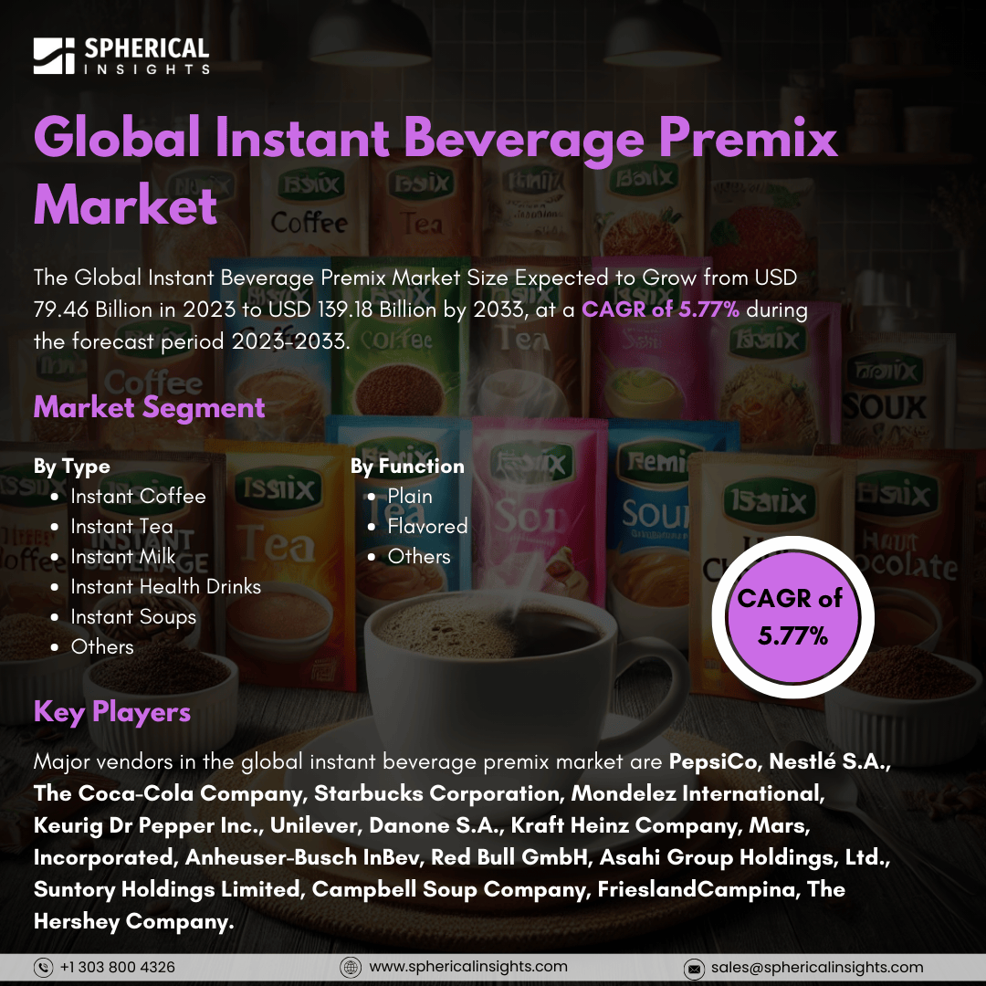 Global Instant Beverage Premix Market Size to Exceed USD 139.18 Billion by 2033: Market Statistics Report