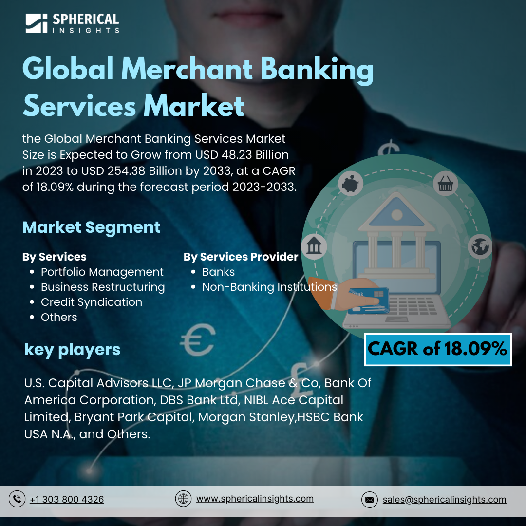 Global Merchant Banking Services Market Size to worth USD 254.38 Billion by 2033: Market Statistics Report