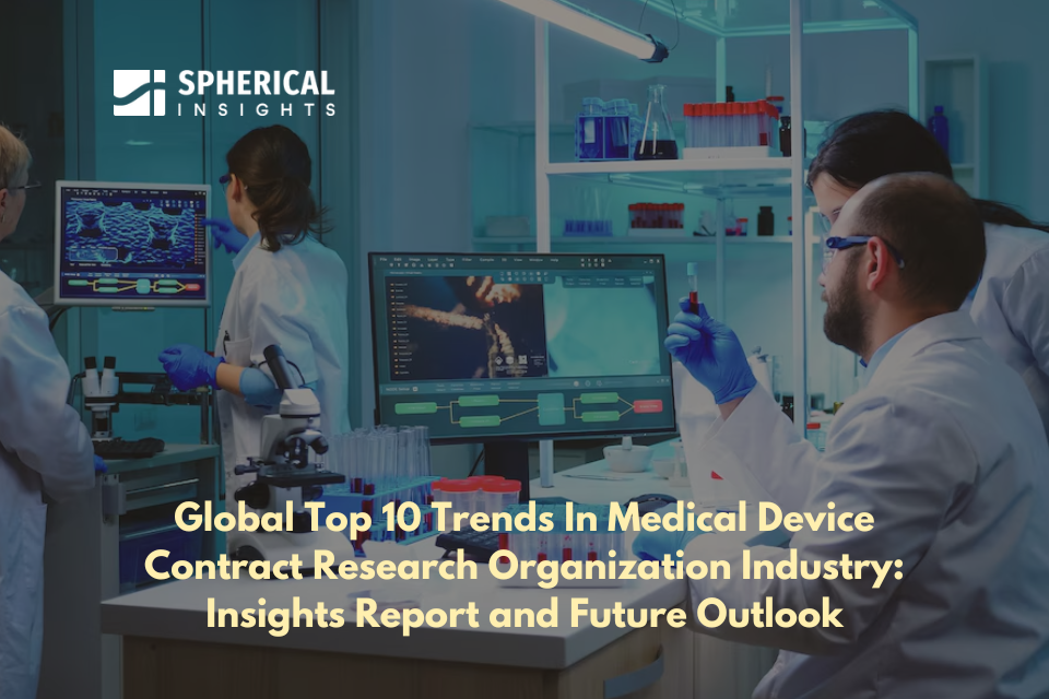 Global Top 10 Trends In Medical Device Contract Research Organization Industry: Insights Report and Future Outlook