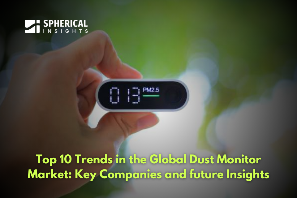 Top 10 Trends in the Global Dust Monitor Market: Key Companies and future Insights