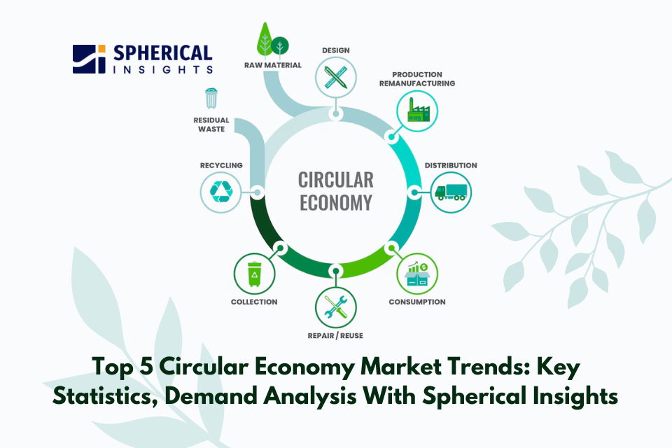 Top 5 Circular Economy Market Trends: Key Statistics, Demand Analysis With Spherical Insights