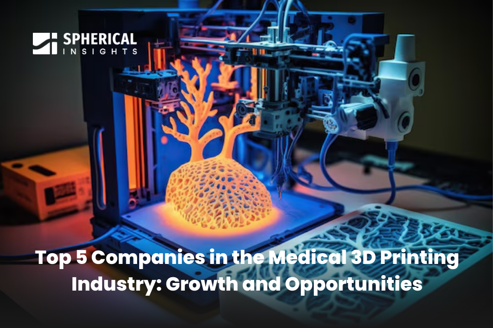 Top 5 Companies in the Medical 3D Printing Industry: Growth and Opportunities