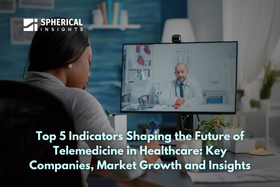 Top 5 Indicators Shaping the Future of Telemedicine in Healthcare: Key Companies, Market Growth and Insights