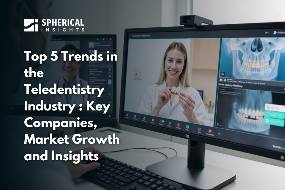 Top 5 Trends in the Teledentistry Industry: Key Companies, Market Growth and Insights