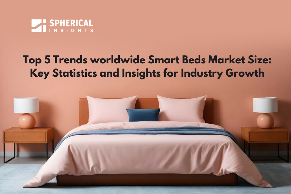 Top 5 Trends worldwide Smart Beds Market Size: Key Statistics and Insights for Industry Growth