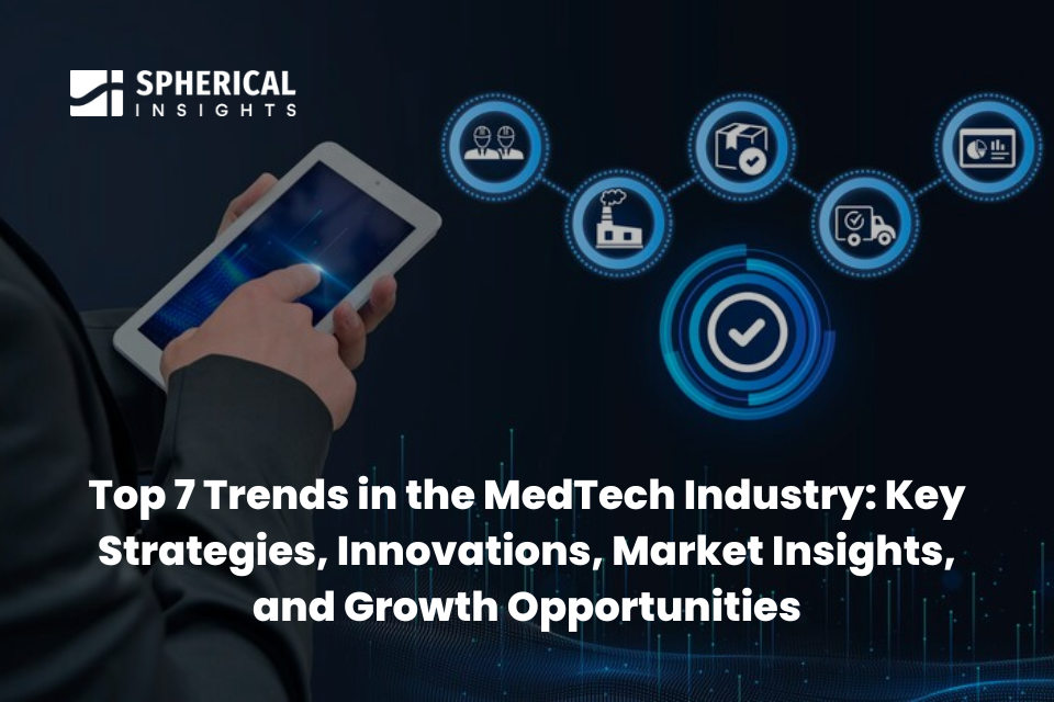 Top 7 Trends in the MedTech Industry: Key Strategies, Innovations, Market Insights, and Growth Opportunities