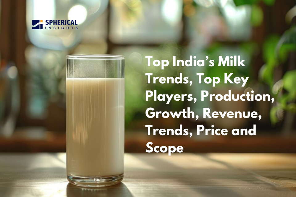 India's Milk Market Forecast