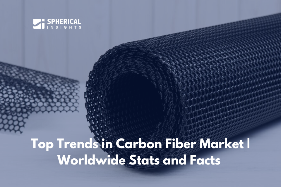 Top Trends in Carbon Fiber Market | Worldwide Stats and Facts 