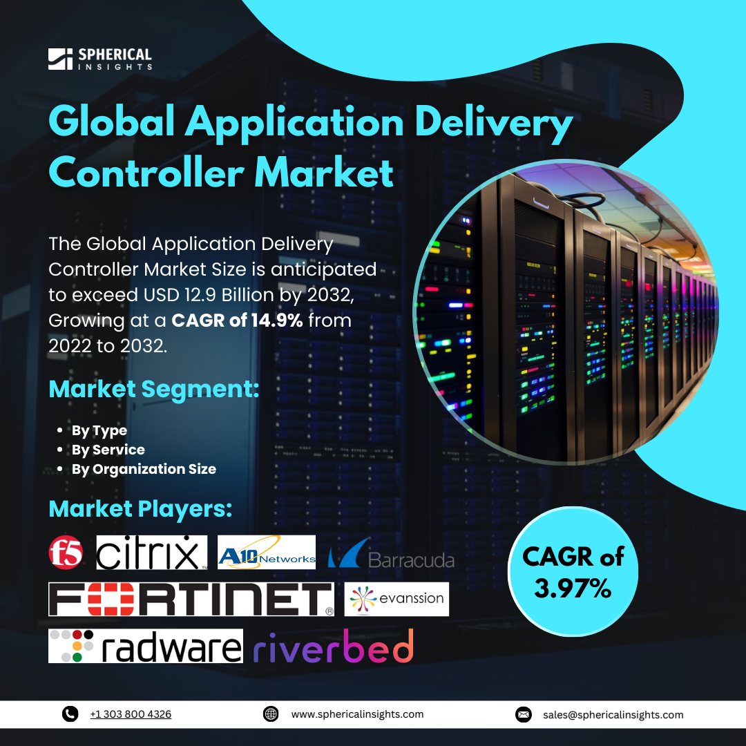 Global Application Delivery Controller Market Size To Exceed USD 14.9 Billion by 2033; Market Report    