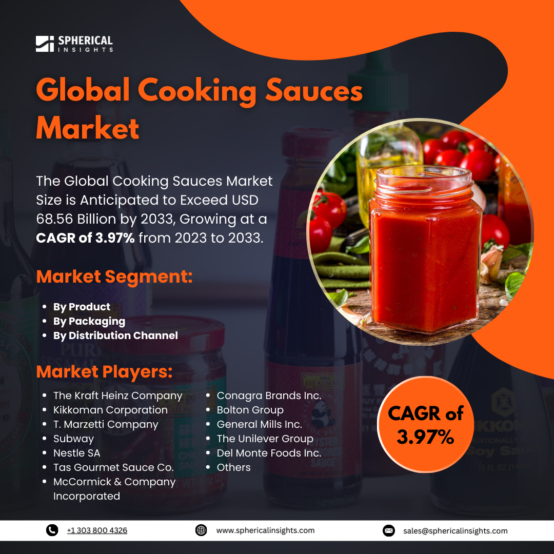 Global Cooking Sauces Market Size To Exceed USD 68.56 Billion by 2033; Market Report