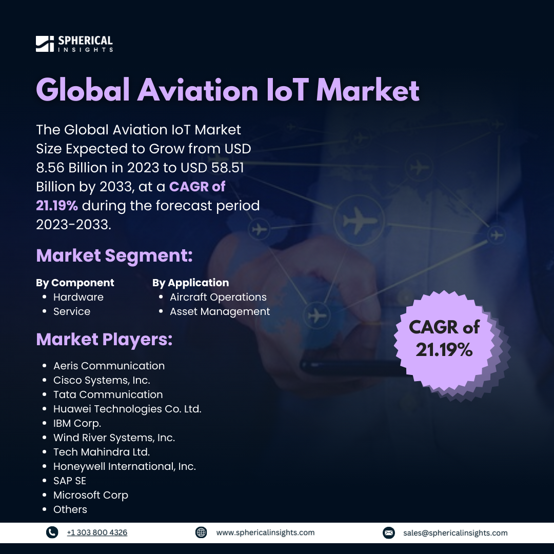 Global Aviation IoT Market Size to Exceed USD 58.51 Billion by 2033: Market Statistics Report