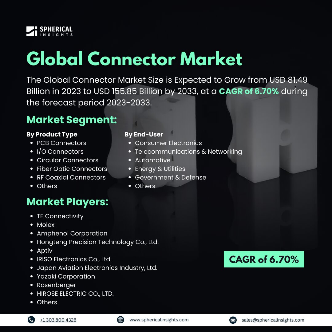 Global Connector Market Size to worth USD 155.85 Billion by 2033: Market Insight Report