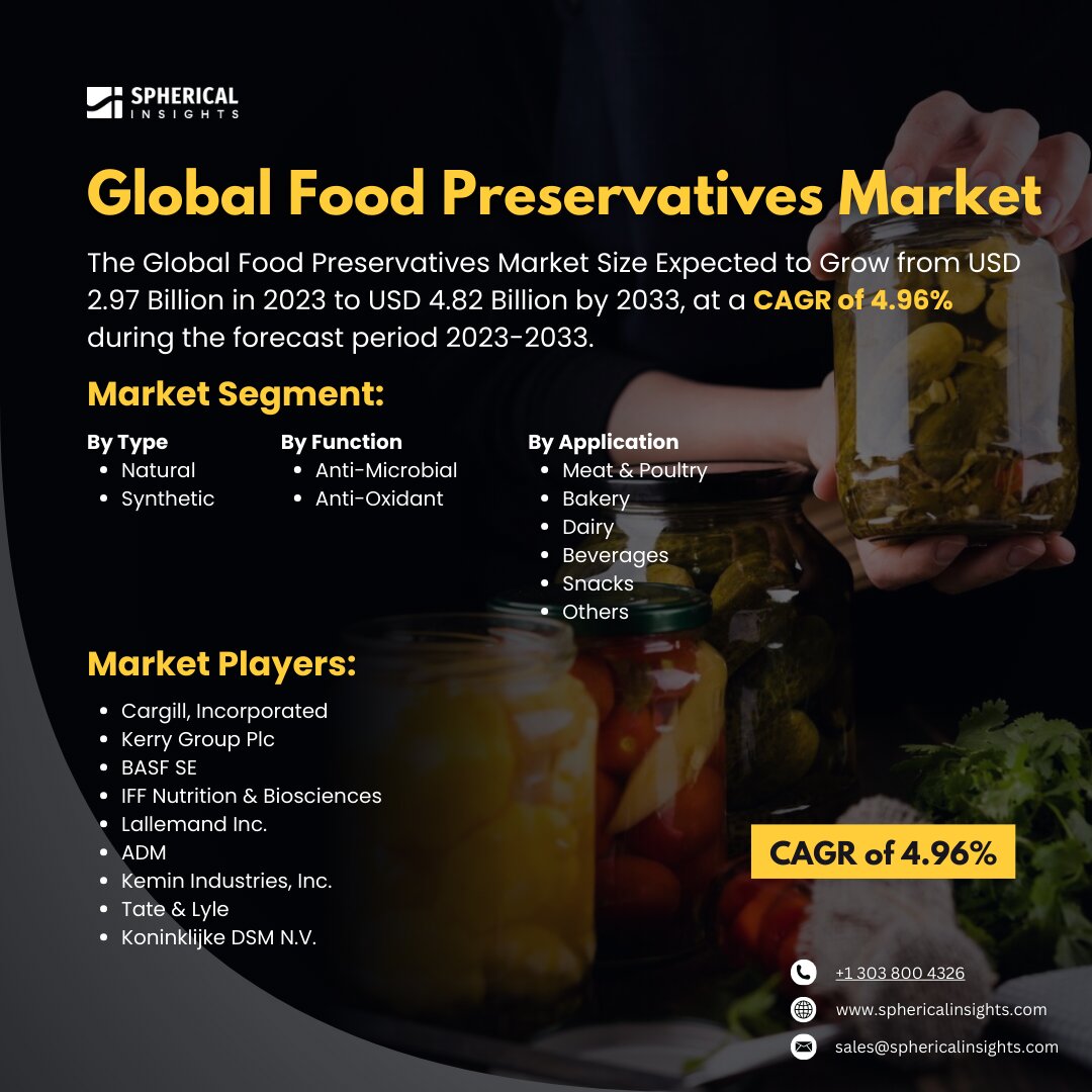 Global Food Preservatives Market Size To Exceed USD 4.82 Billion By 2033: Market Insight Report