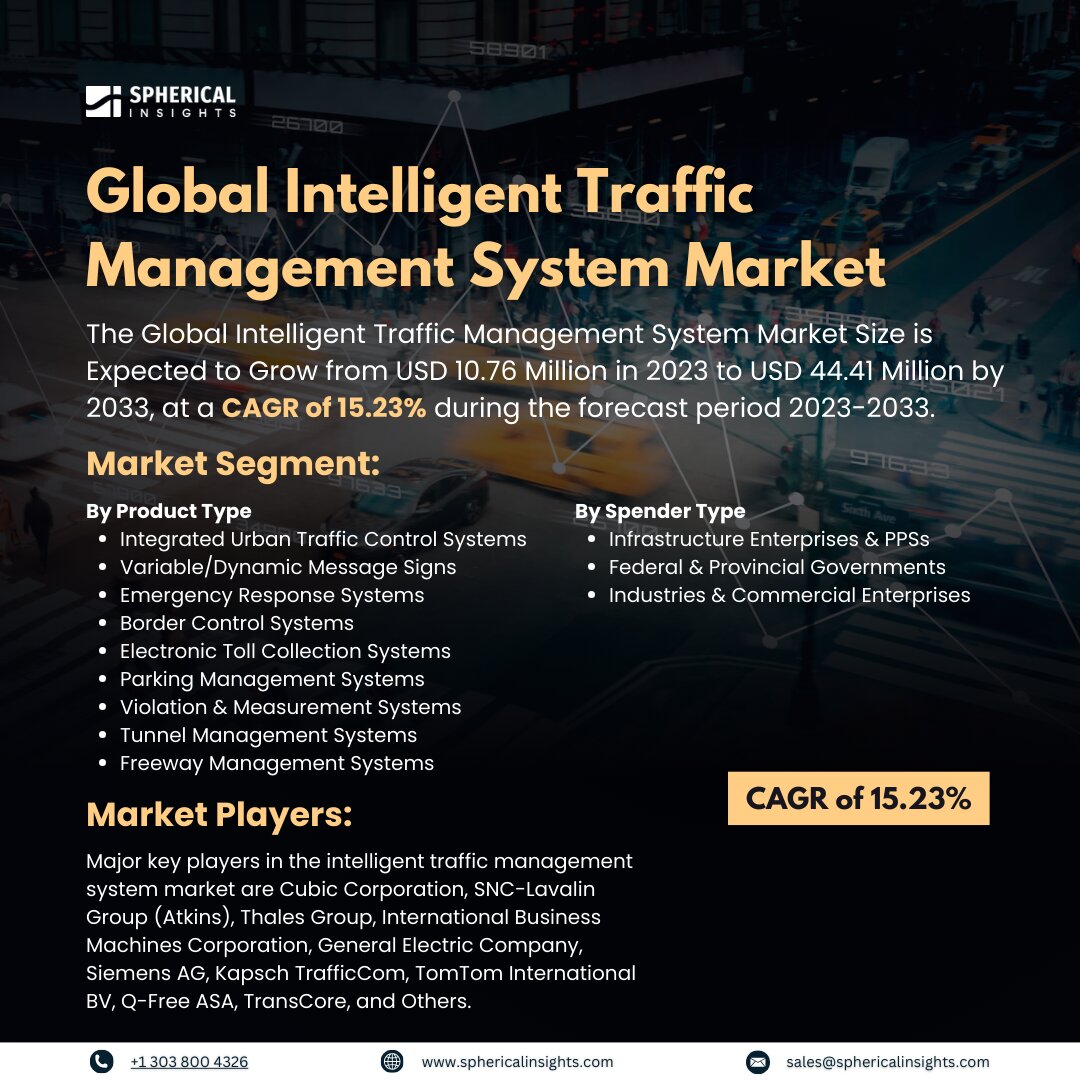 Global Intelligent Traffic Management System Market Size to worth USD 44.41 Million by 2033: Market Insight Report