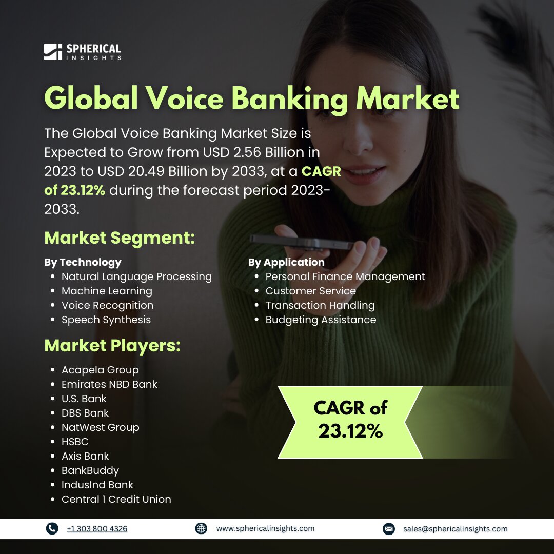 Global Voice Banking Market Size to worth USD 20.49 Billion by 2033: Market Insight Report