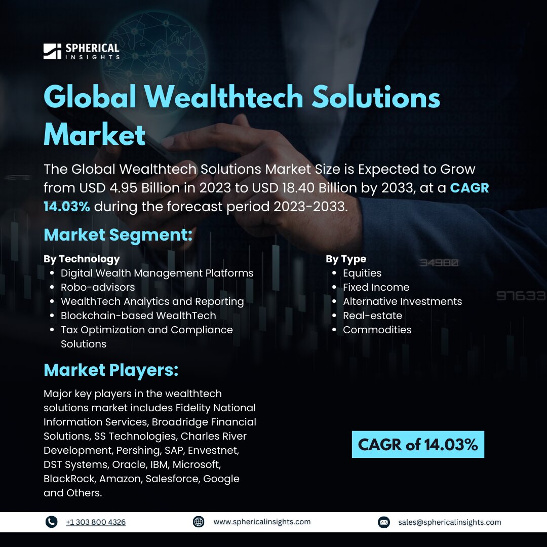 Global Wealthtech Solutions Market Size to worth USD 18.40 Billion by 2033: Market Statistics Report