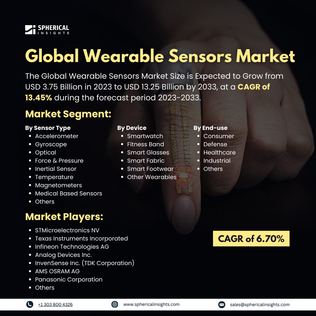 Global Wearable Sensors Market Size to worth USD 13.25 Billion by 2033: Market Statistics Report