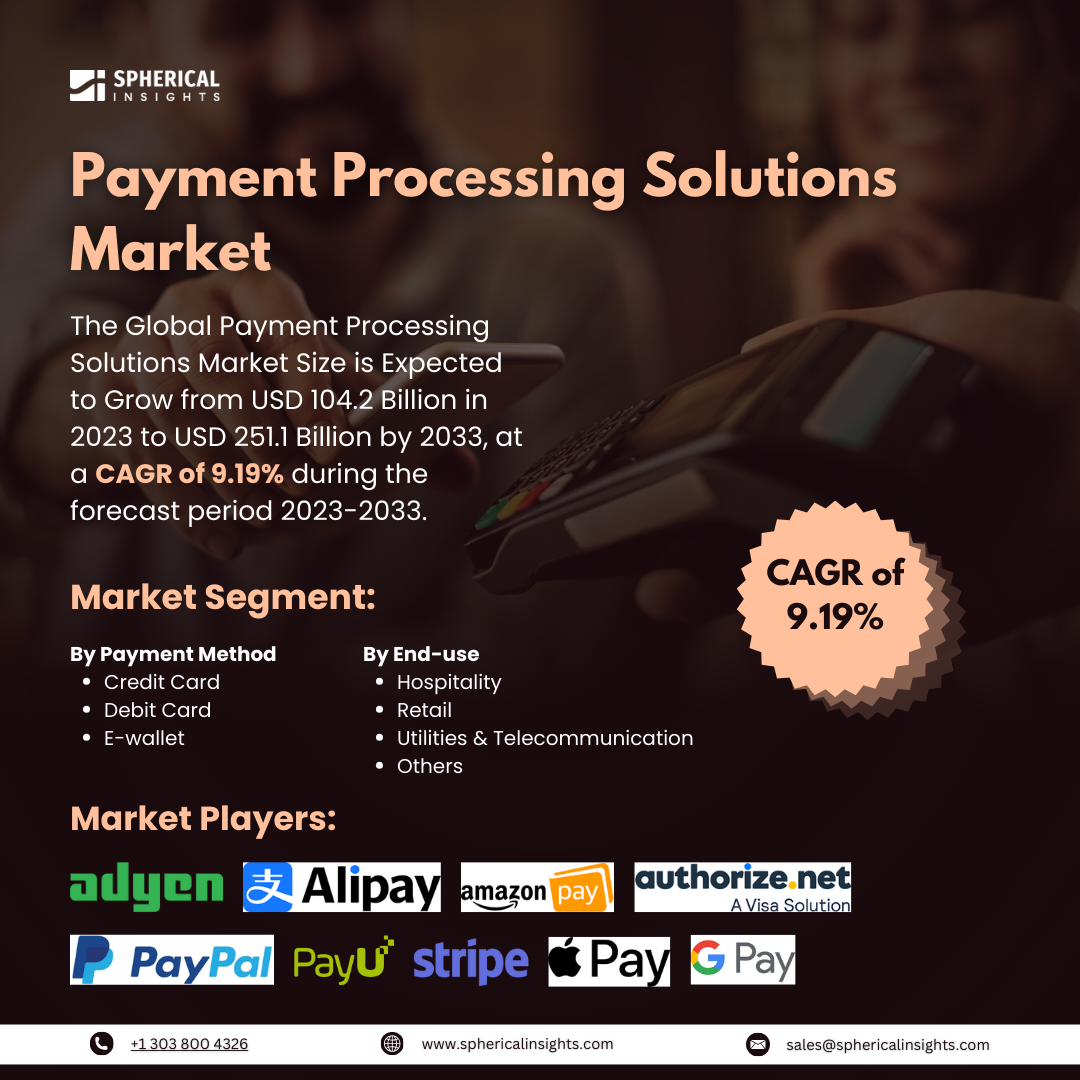 Global Payment Processing Solutions Market Size to worth USD 251.1 Billion by 2033