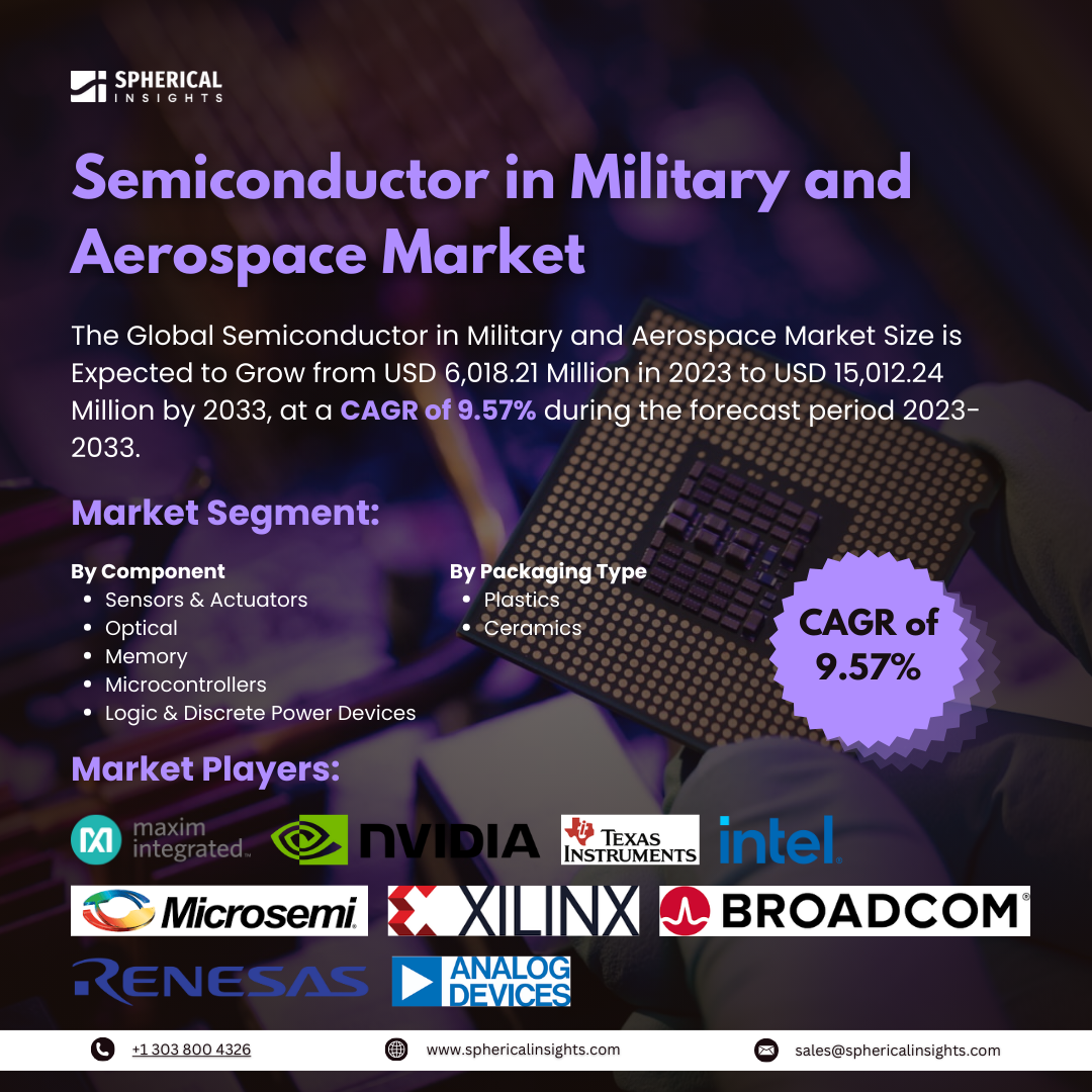 Global Semiconductor in Military and Aerospace Market Size to Exceed USD 15,012.24 Million by 2033: Market Statistics Report