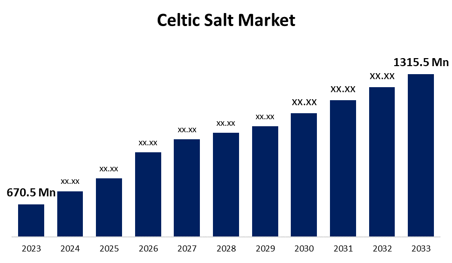 Global Celtic Salt Market 