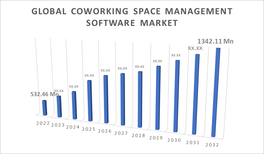 Coworking