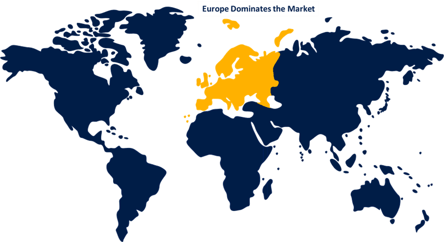 Global Bio Polypropylene Market