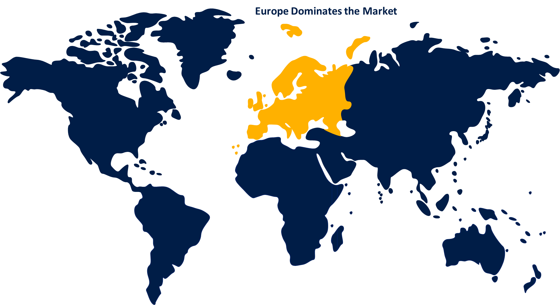 Global Reverse Factoring Market