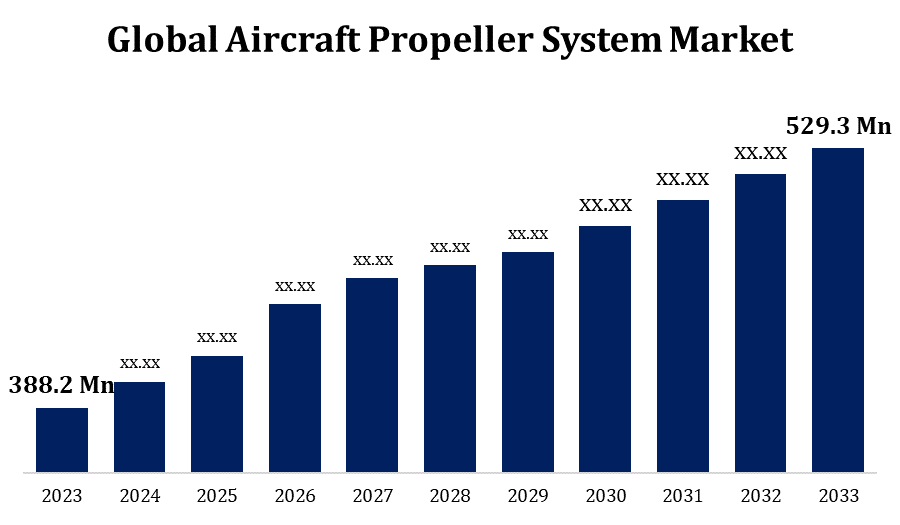 Global Aircraft Propeller System Market 