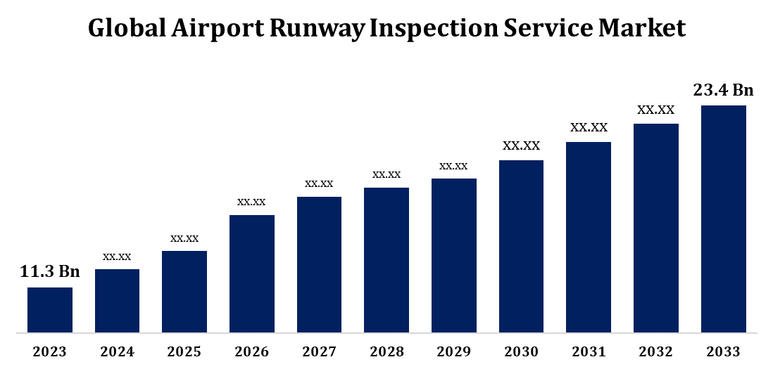 Global Airport Runway Inspection Service Market