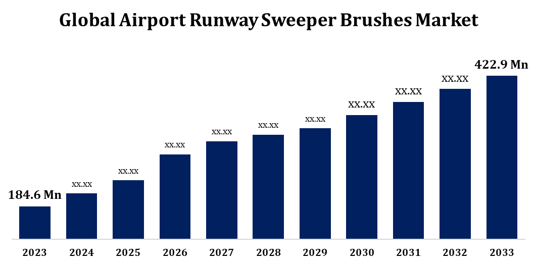 Global Airport Runway Sweeper Brushes Market Size