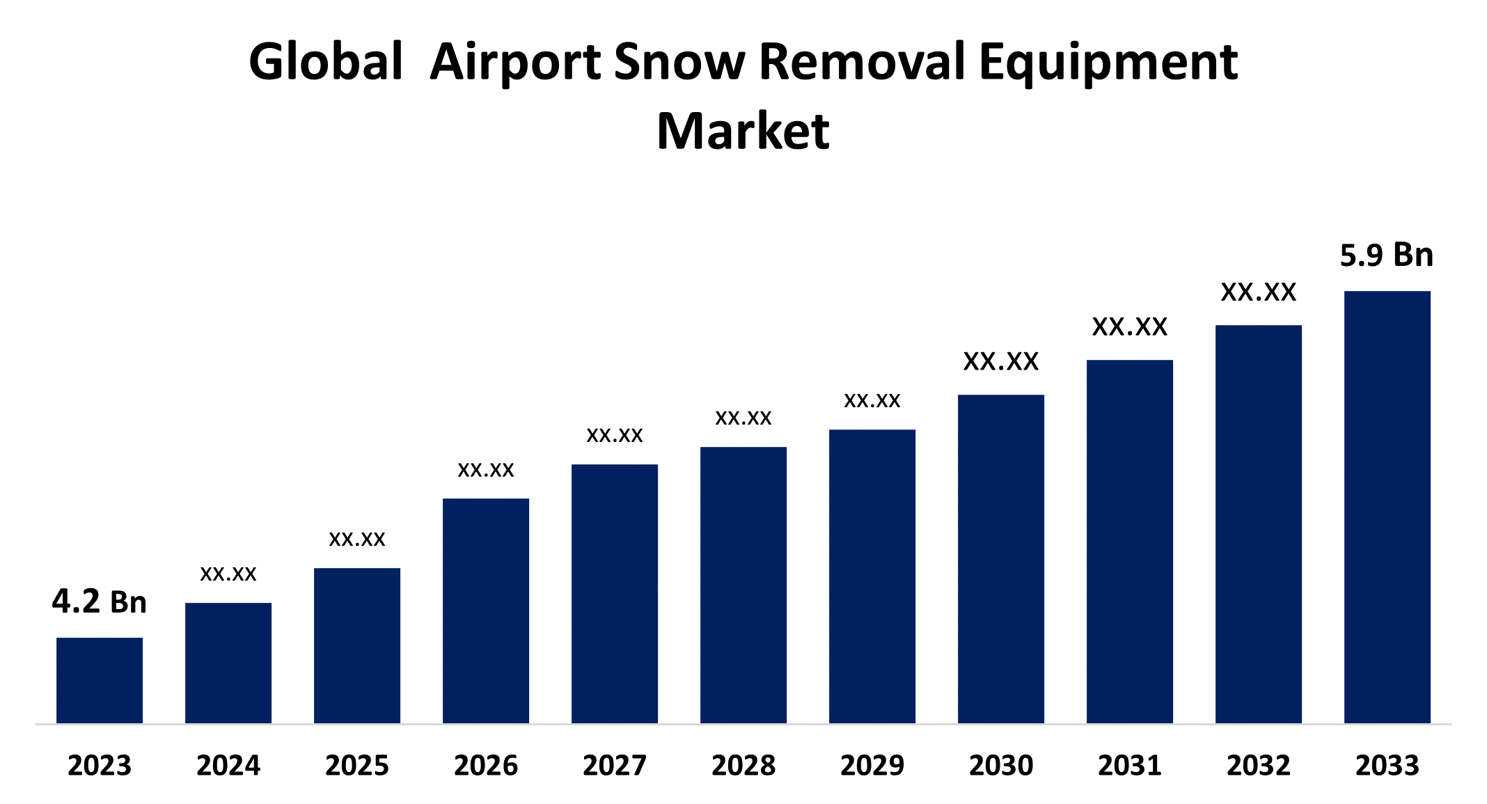 Global Airport Snow Removal Equipment Market