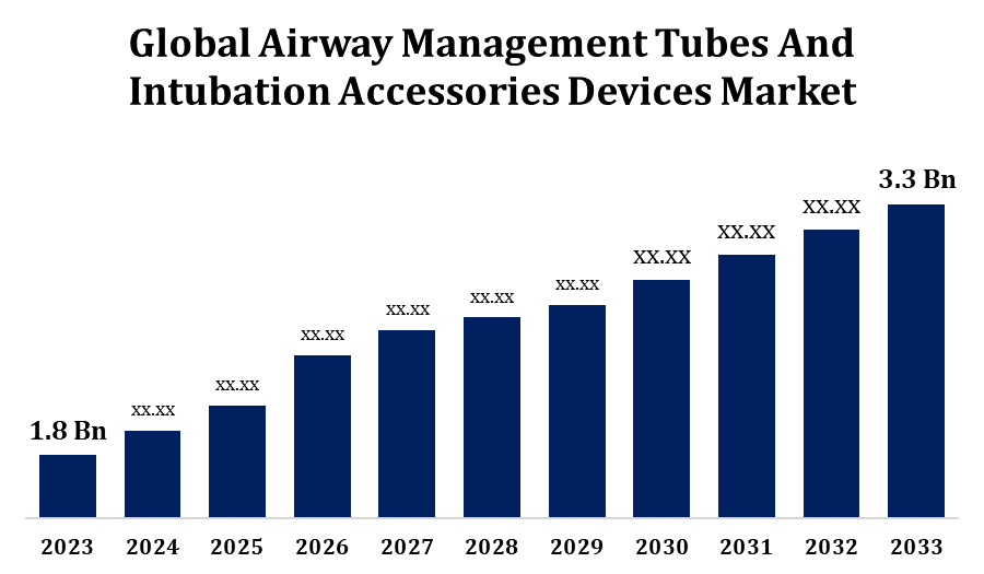 Global Airway Management Tubes And Intubation Accessories Devices Market