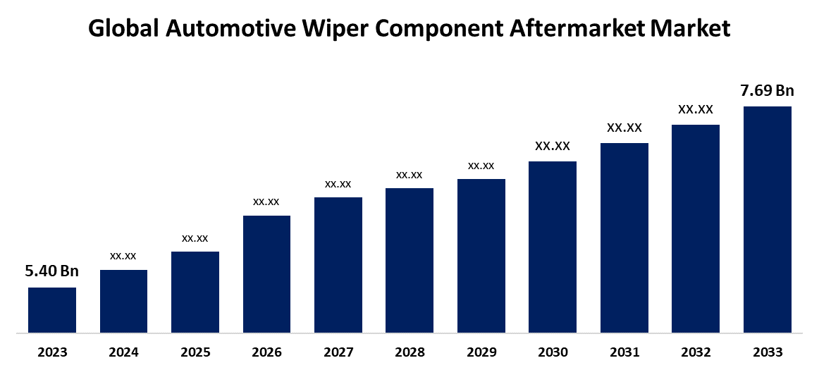 Global Automotive Wiper Component Aftermarket Market Size