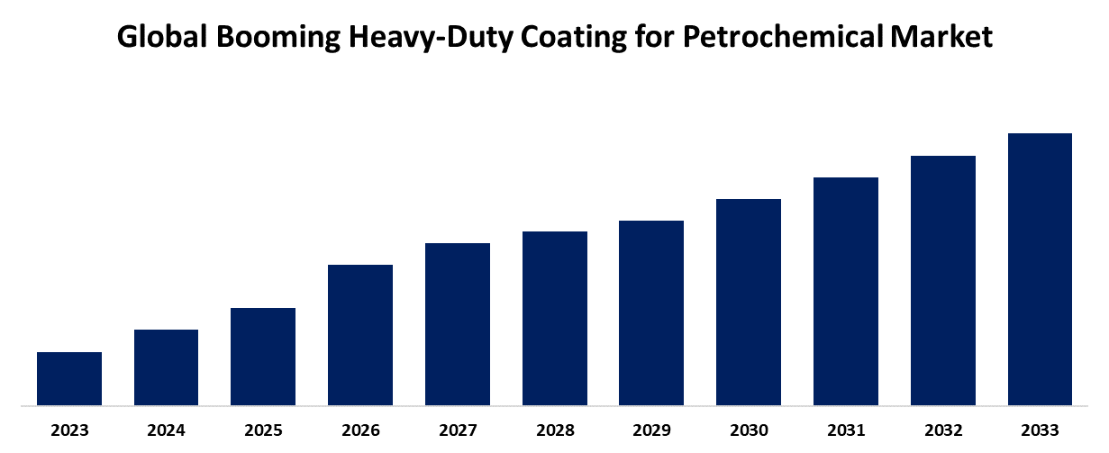 Global Booming Heavy-Duty Coating for Petrochemical Market