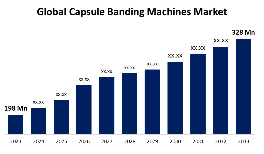 Global Capsule Banding Machines Market 