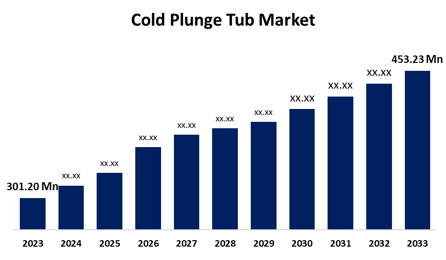 Global Cold Plunge Tub Market 