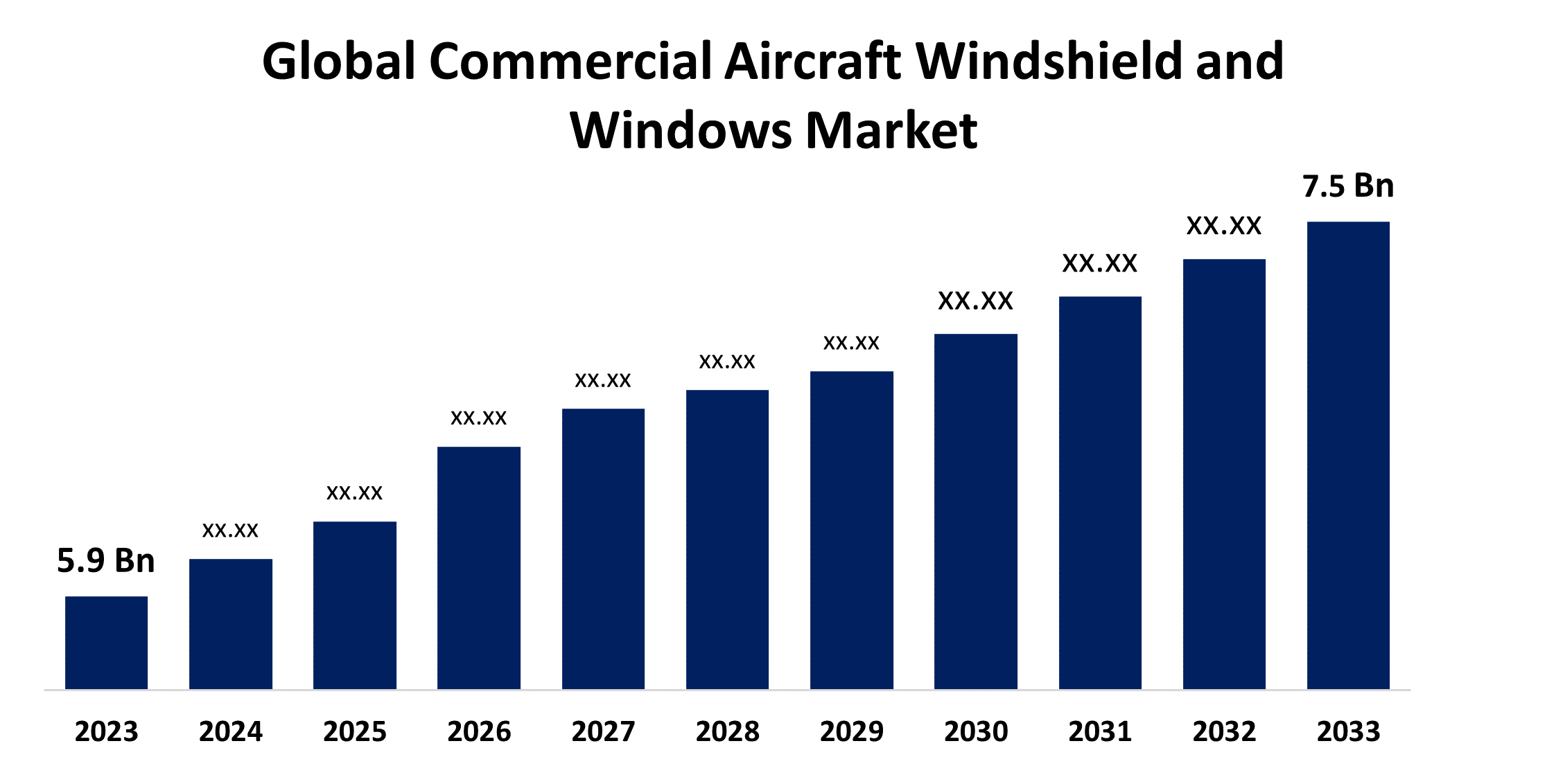 Global Commercial Aircraft Windshield and Windows Market