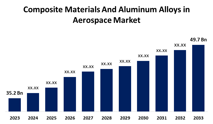 Global Composite Materials And Aluminum Alloys in Aerospace Market 