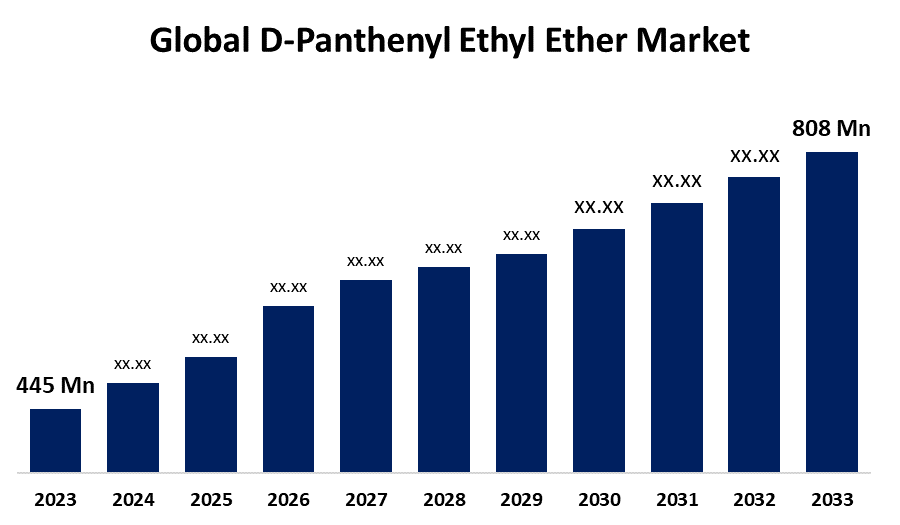 Global D-Panthenyl Ethyl Ether Market 