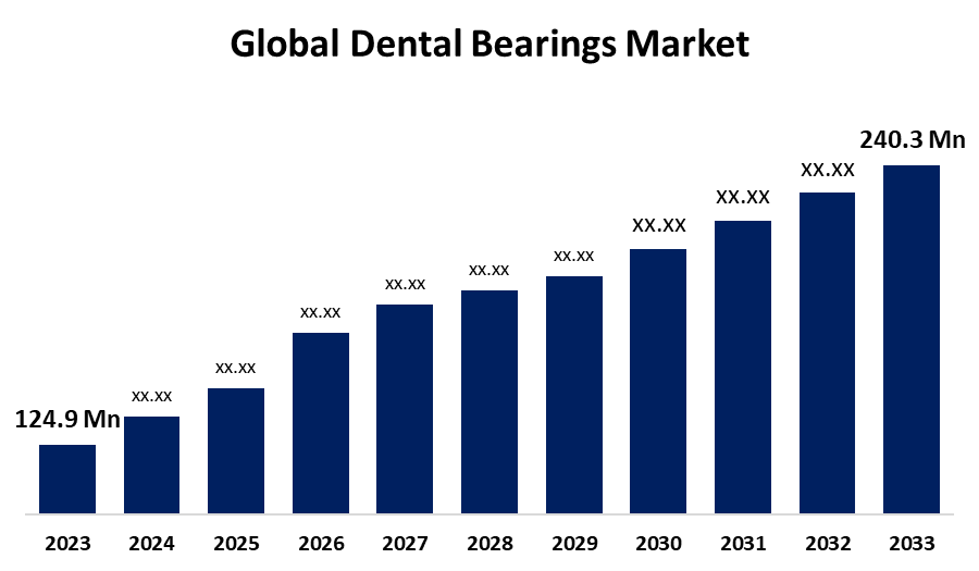 Global Dental Bearings Market 