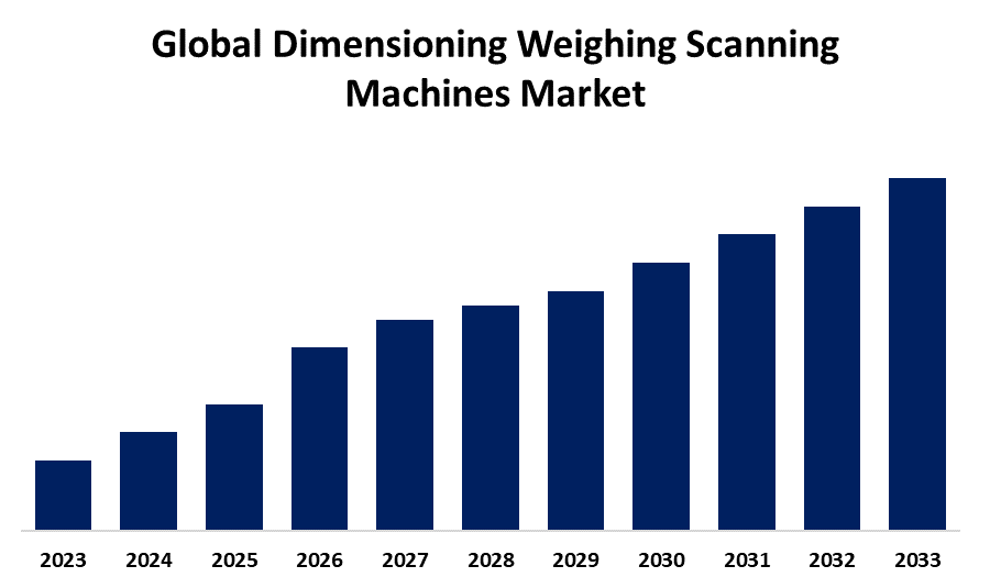 Global Dimensioning Weighing Scanning Machines Market 