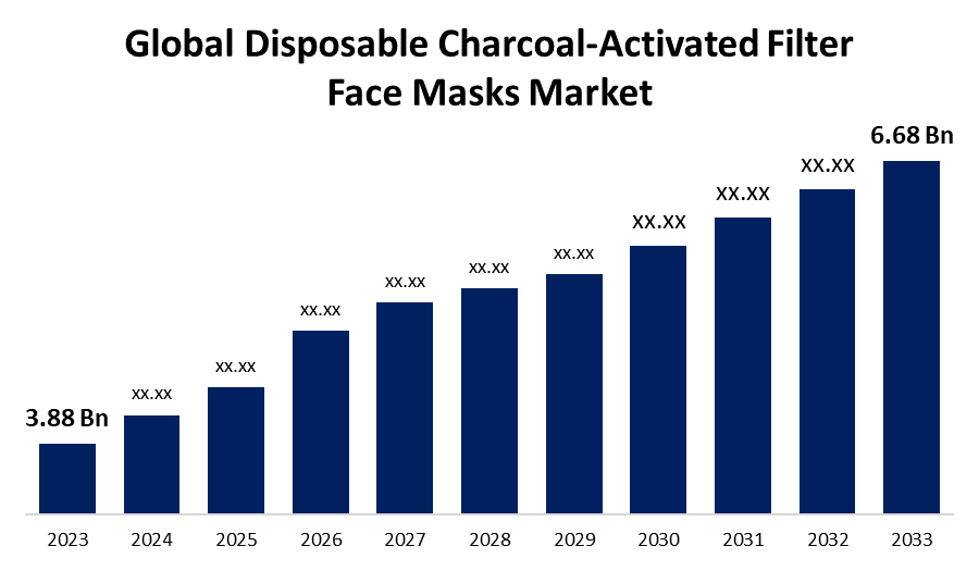 Global Disposable Charcoal-Activated Filter Face Masks Market 